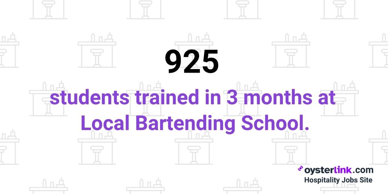 number of students trained in LBS